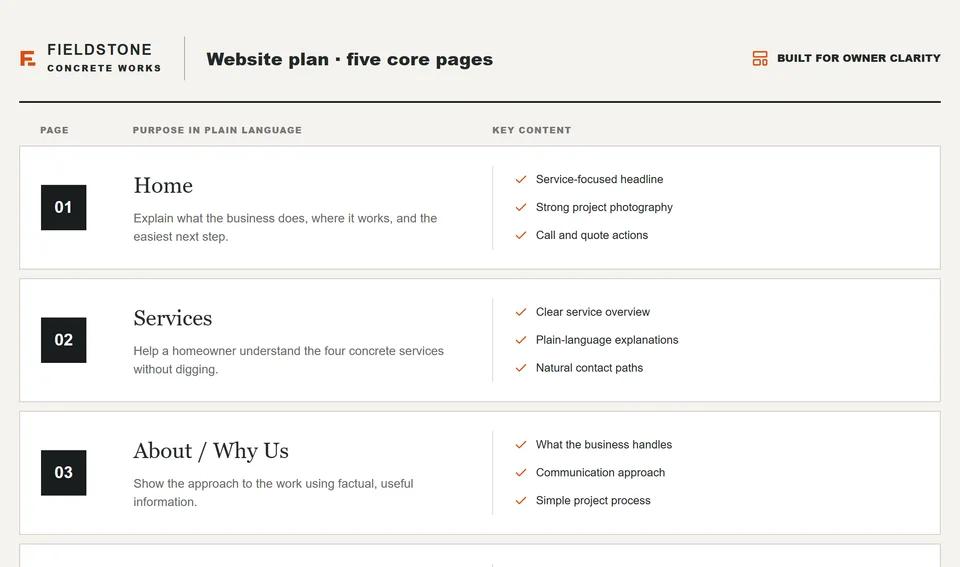 Excerpt from the fictional Fieldstone Concrete Works five-page website plan.